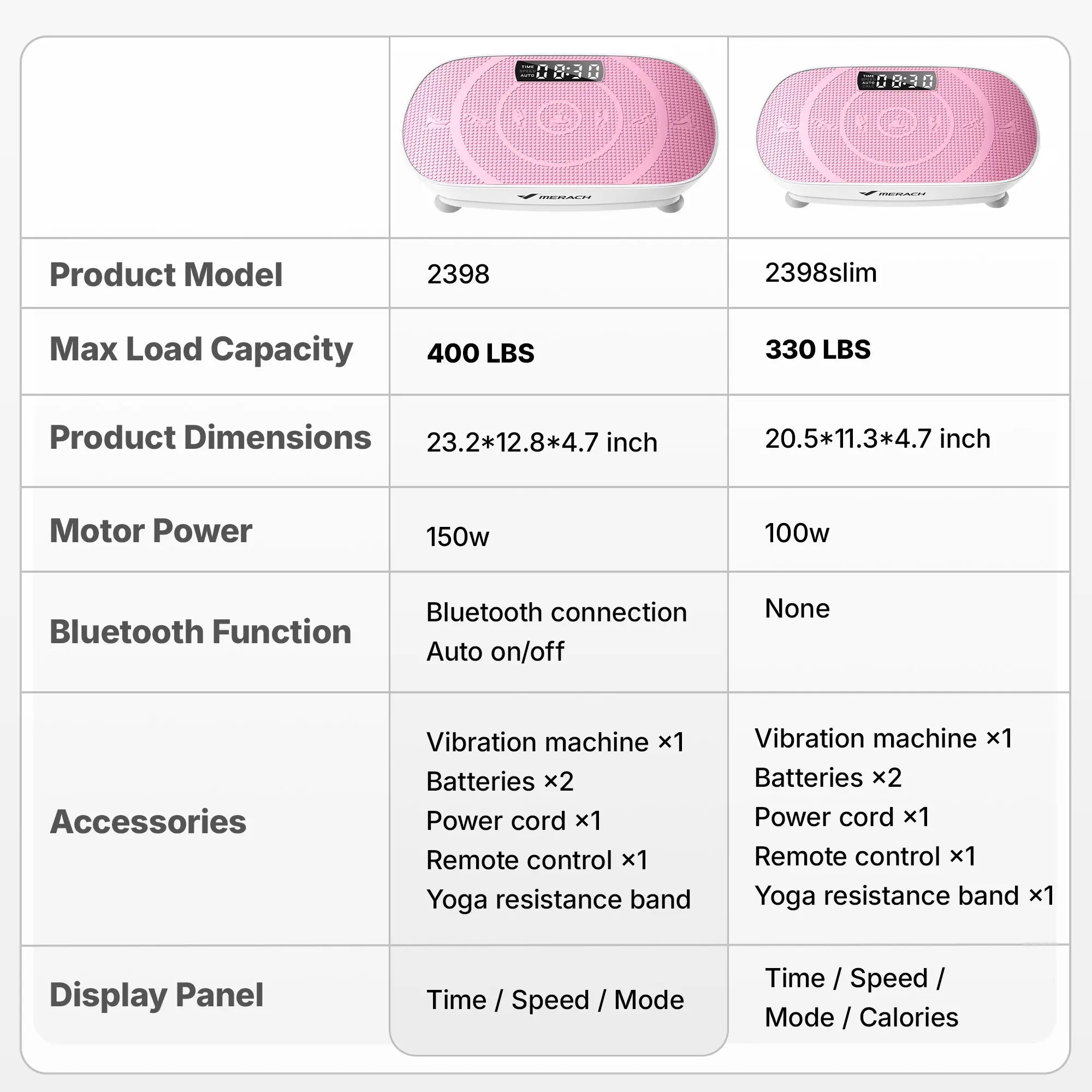 【Live Link Only】Merach Slim Vibration Plate Exercise Machine with Lymphatic Drainage for Full Body Workout and Fitness Equipment for Women